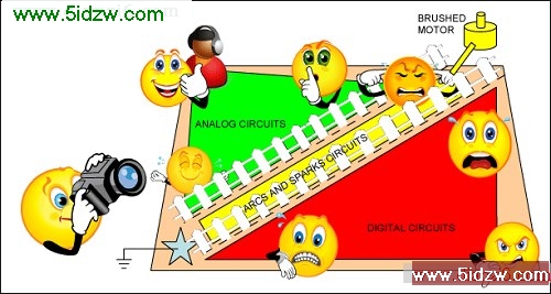 Figure 6b. Two fences isolate the circuits.