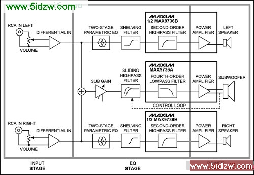 ͼ1. MAX9736 DƵŴ·ͼư뼶EQ͹ʼ
