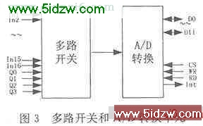 多路开关和A