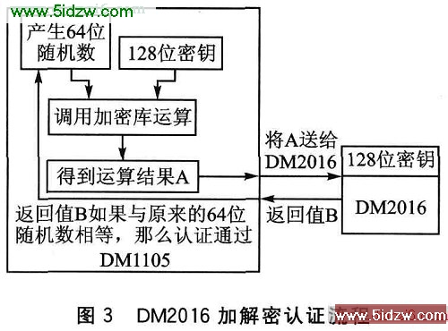 DM2016оƬֵӼм