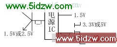 主板1.5V或2.5V电压供电方式