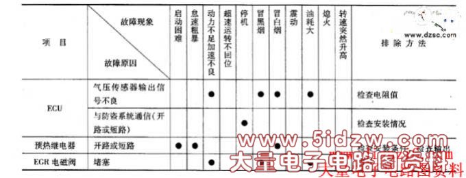 电控分配泵常见故障原因及排除方法