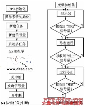 基于Proteus的马表系统原理图