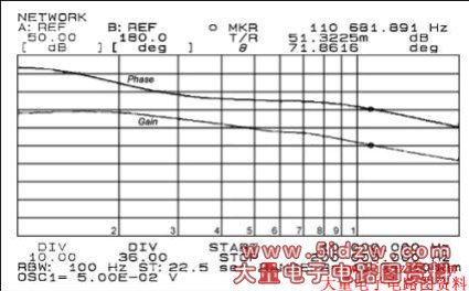 图3. 2.5V/0.6A VOUTPUT波特图