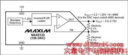 Figure 2. DAC with selectable fixed-gain of +2.20V/V.