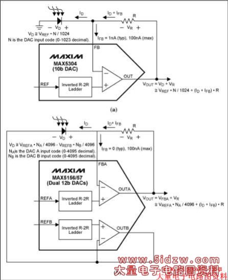 Figure 4. Bias voltage control of a photodiode and transimpedance amplifier: (a) grounded reverse bias with single DAC, (b) level shifted zero or reverse bias with dual DACs.