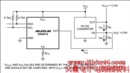 Figure 1. DC-DC converter circuit with adjustable-current DACs used to margin the converter's output voltage.