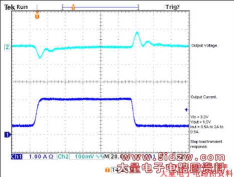 图3. 阶跃负载瞬态响应:由0.5A跃变至2A, 然后返回到0.5A