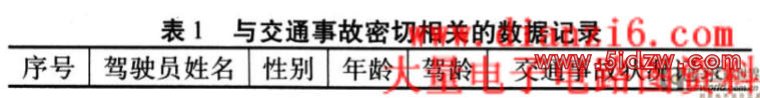 与交通事故密切相关的数据记录