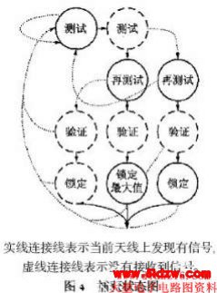 PC与仿真器的网络通信流程图