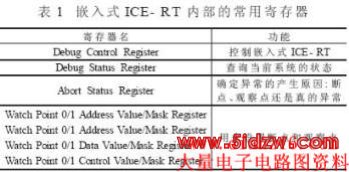 嵌入式ICE- RT内部的常用寄存器