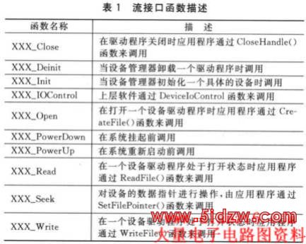 本文使用的流接口函数方法