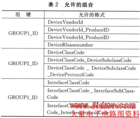 允许的组合