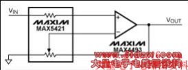 Figure 4. This precision amplifier combines precision resistors (MAX5421 ICs) with a general-purpose, rail-to-rail op amp (the MAX4495).