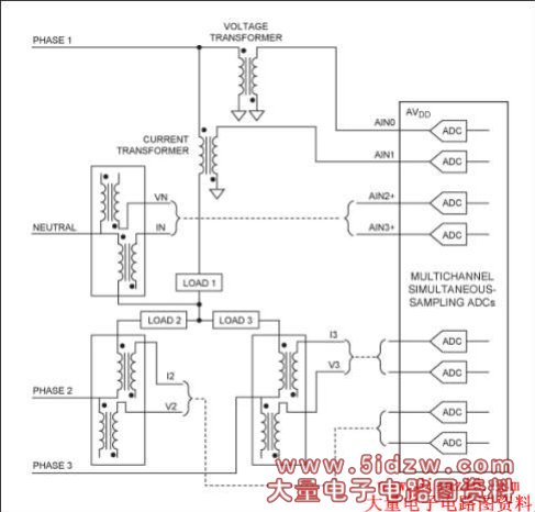 Figure 1. Typical power-grid monitoring application using simultaneous-sampling ADCs.