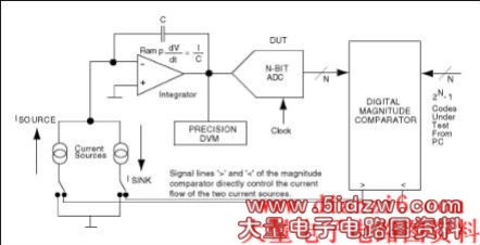 Figure 2. This circuit configuration is an analog integrating servo loop.