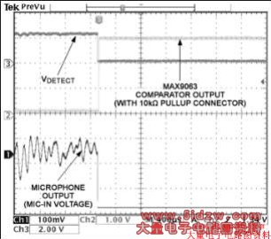 Figure 6. These waveforms are taken from an electret microphone with hook switch, controlled by a mono headset and its internal control circuitry. When the hook switch of a mono headphone is pressed, the comparator detects the shorted microphone, thereby allowing its output to be pulled to a logic high.