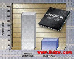 Highly Integrated, Dual-Channel, 8-Bit ADCs Offer Lowest Power Consumption