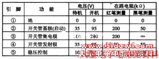 STR一D5095A集成电路的引脚功能及数据