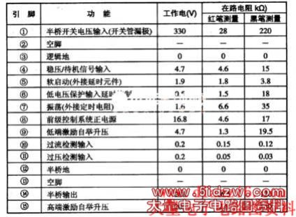 STR一Z4267集成电路的引脚功能及数据