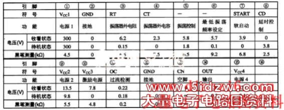 STRZ4302集成电路的引脚功能及数据