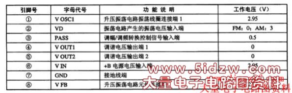 K1181集成电路的引脚功能及数据