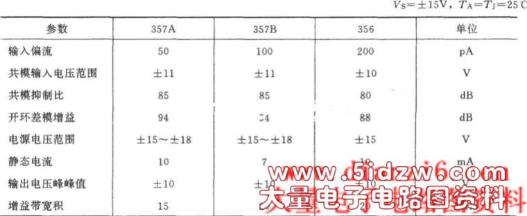 集成运放357的主要参数(典型值)