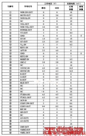 CHO4T1218集成电路的引脚字母代号及数据