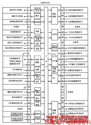 CHO4T1218集成电路的内电路方框图及引脚功能与信号流向