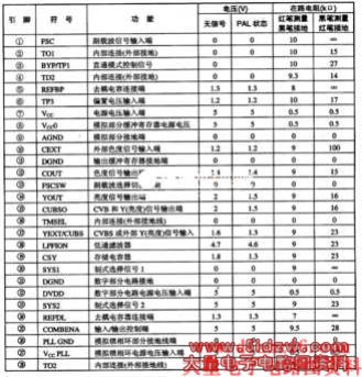 SAA4961集成电路的引脚功能及数据