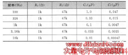 元件的图形均衡器常数表
