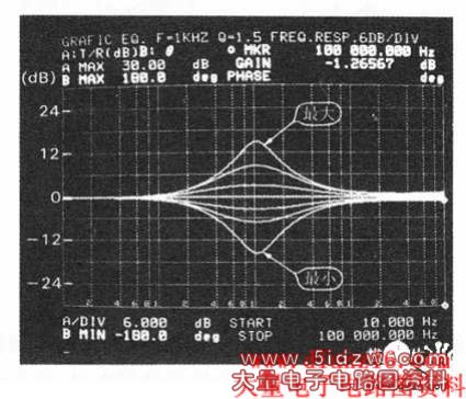 图形均衡器电路的变化特性