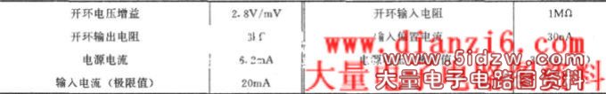 LM2900的主要参数典型表
