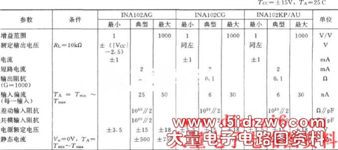 INA102оƬҪ