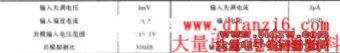 LF155主要参数表