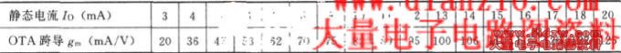 OPA660OTAĿ絼gm뾲̬IoĽƹϵ