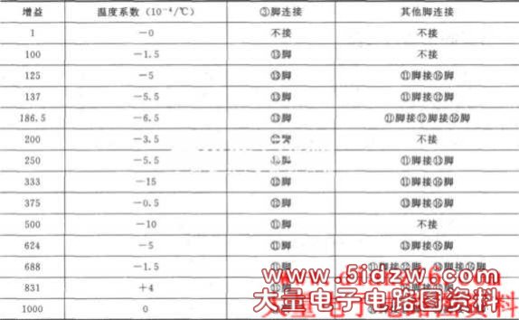 引脚相连得到不同的固定增益