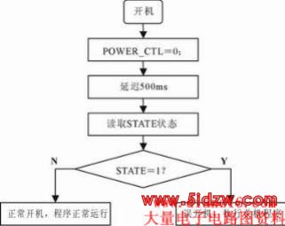 一种简易的自动开／关机电路设计