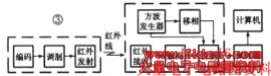 红外线遥控鼠标器