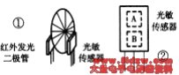 红外线遥控鼠标器