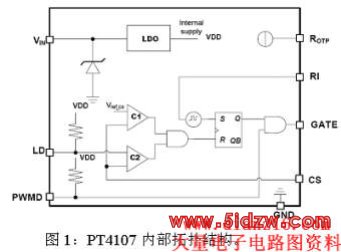 20W LEDչƵ·