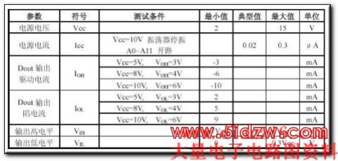 PT2262/2272编解码集成电路介绍