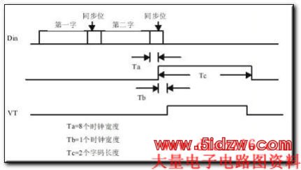 PT2262/2272编解码集成电路介绍