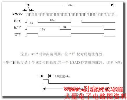 PT2262/2272编解码集成电路介绍