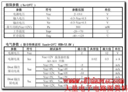 PT2262/2272编解码集成电路介绍