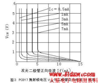 TL431 PC817 Ӧ