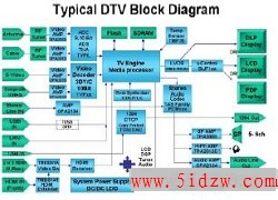 HDTV͸ĻӼ