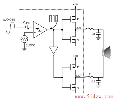 Figure 5. The active emissions limiting technique is shown in a typical Maxim Class D audio amplifier.