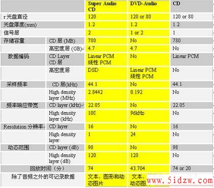 3͵DVDֹ̺3͵DVDŻϸ