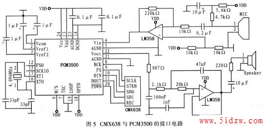 CMX638PCM3500ͨŽӿ